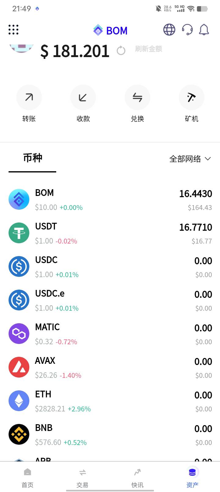 bom起飞，今日最高成交价20美刀

0 / 作者:卡农大富豪 / 