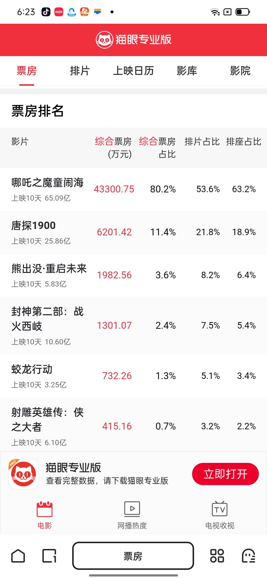 老哥们哪吒凭什么能65亿票房。不就是个动画片吗

63 / 作者:你好大 / 