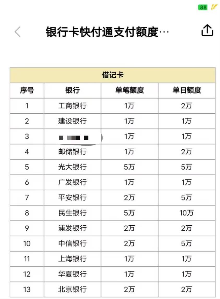 这个快付通，中国银行非柜面了，都不知道哪个银行二类可以提现，有知道的哥哥给快乐水80 / 作者:风深圳 / 