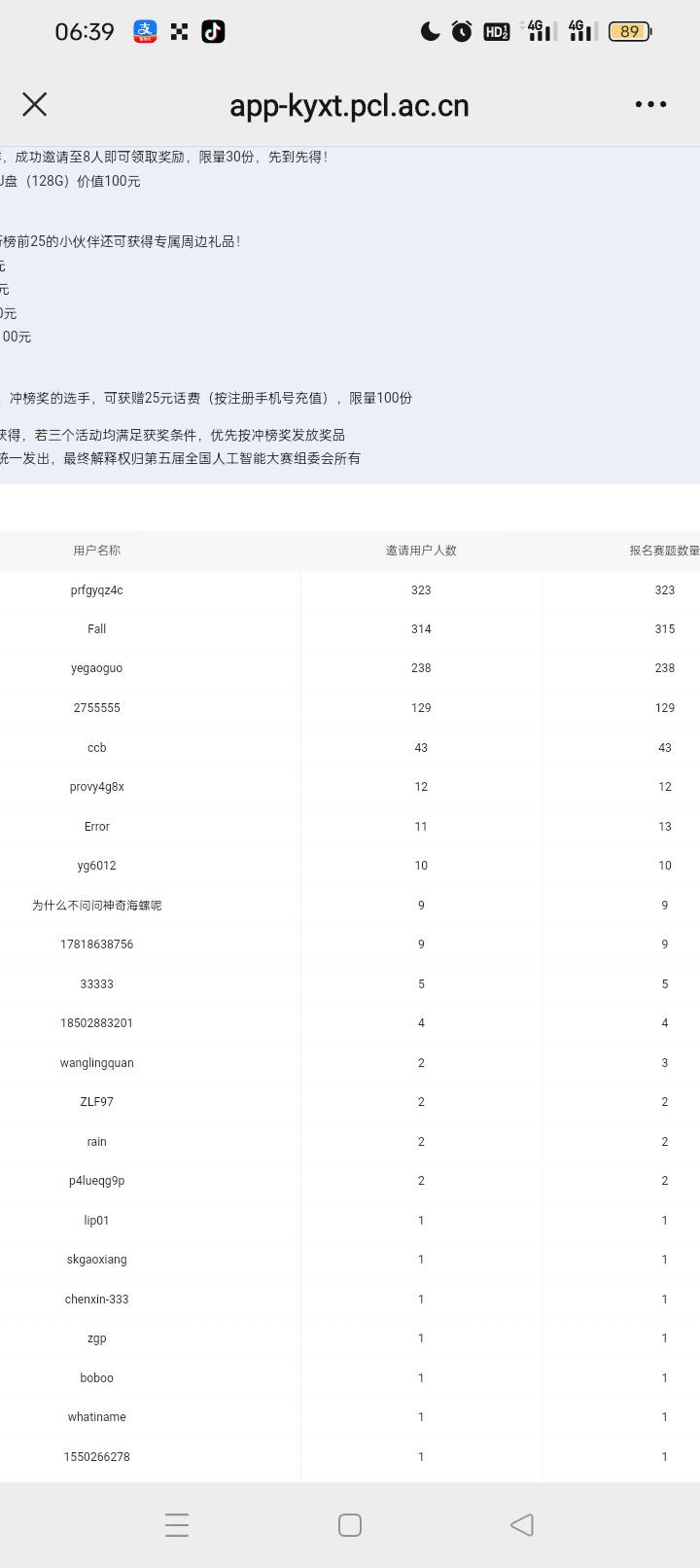 冲啊，1500京东卡，前25名都有100京东卡，1月8号截止到21号今天23点结束，目前第一名29 / 作者:看看你889 / 