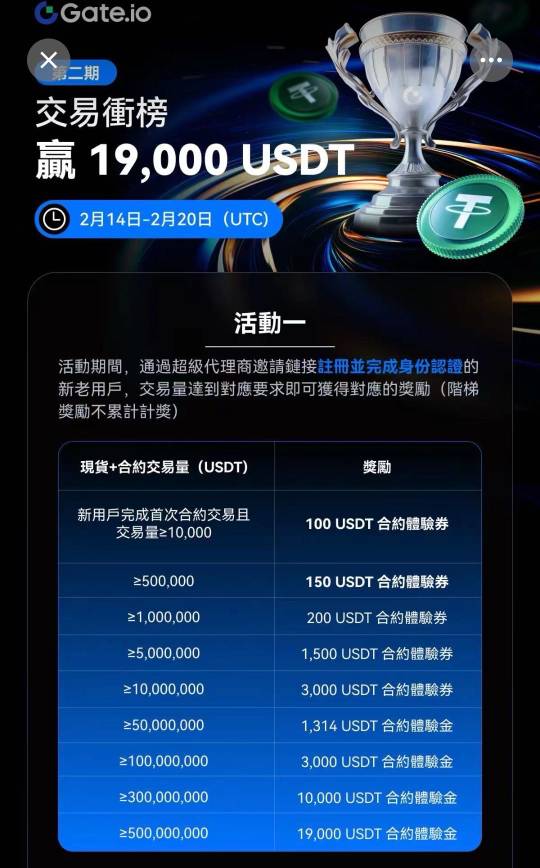 芝麻刚出的速度冲。1000名额。10个ip的话100来毛。顺便完成这个100卷。大毛


66 / 作者:卡农大富豪 / 