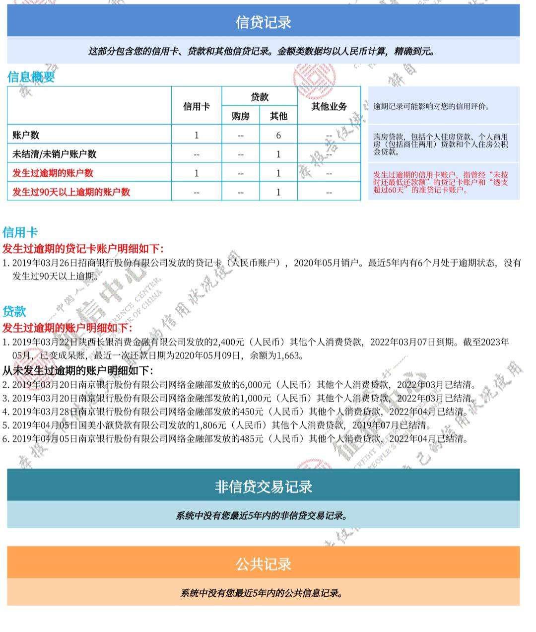 老哥们这个黑不黑从20年到现在就没下过款就抖音给了500月付，花呗800，然后其他就再也46 / 作者:钟情aaa / 