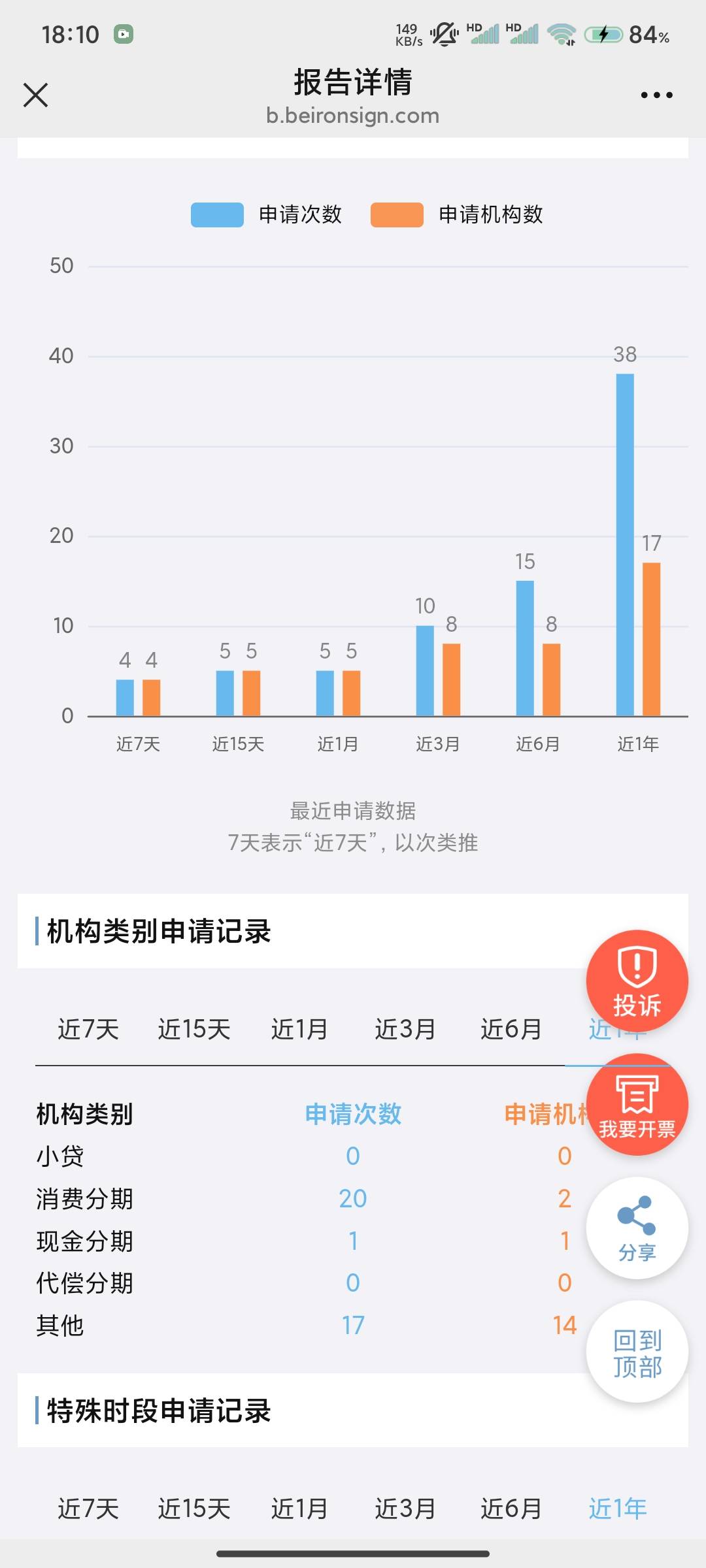 维信卡卡贷匹配哈啰臻有钱，14500额度，试着提了5000，不知道是真还是假额度，绑卡人15 / 作者:叔叔困了 / 