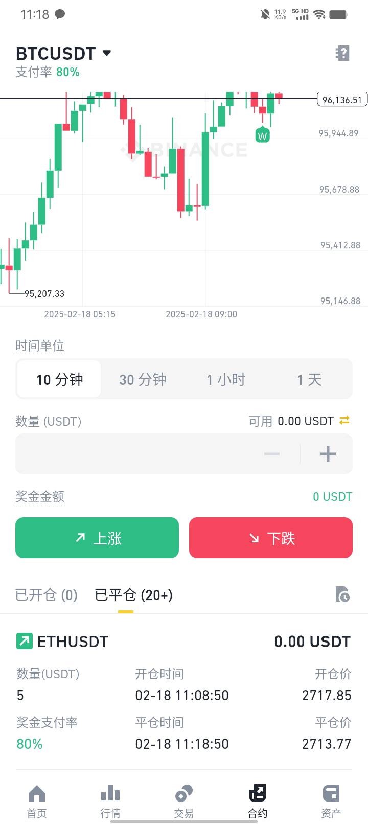 真的是假的啊。btc最后一秒刚好猛掉到纱我。然后下一秒又秒上去了…牛的很。已卸载。
64 / 作者:卡农大富豪 / 