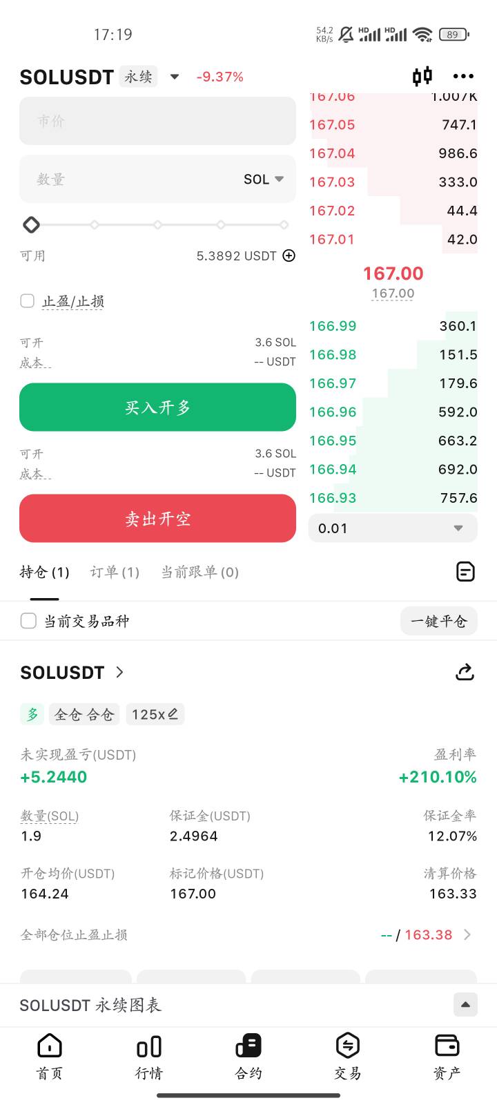 请叫我2.6u战神，上午weex止损只剩2.6u了，待我干到200u


47 / 作者:漫上岸路 / 