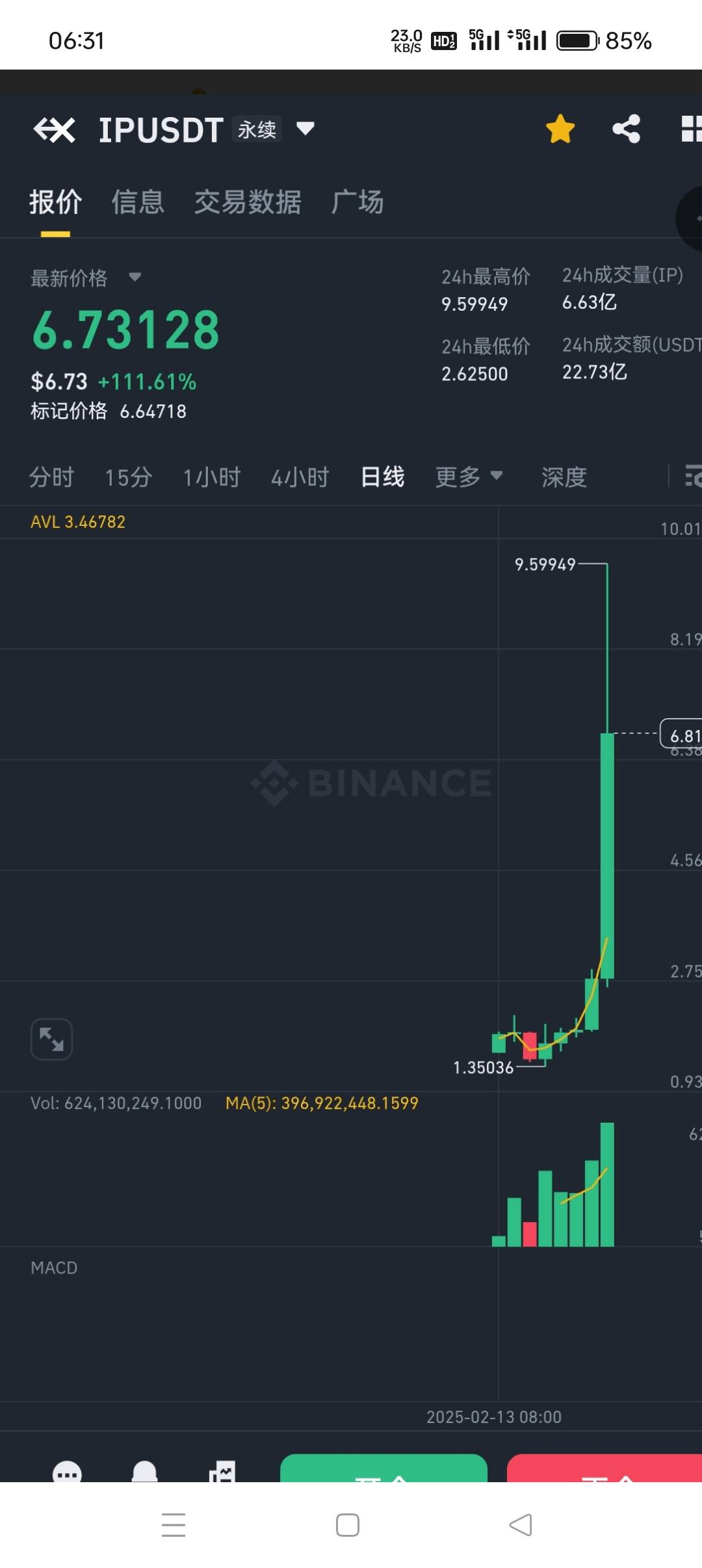 老哥亏麻了 一晚上没拿住 没钱补保证金



82 / 作者:最后一次了。d / 