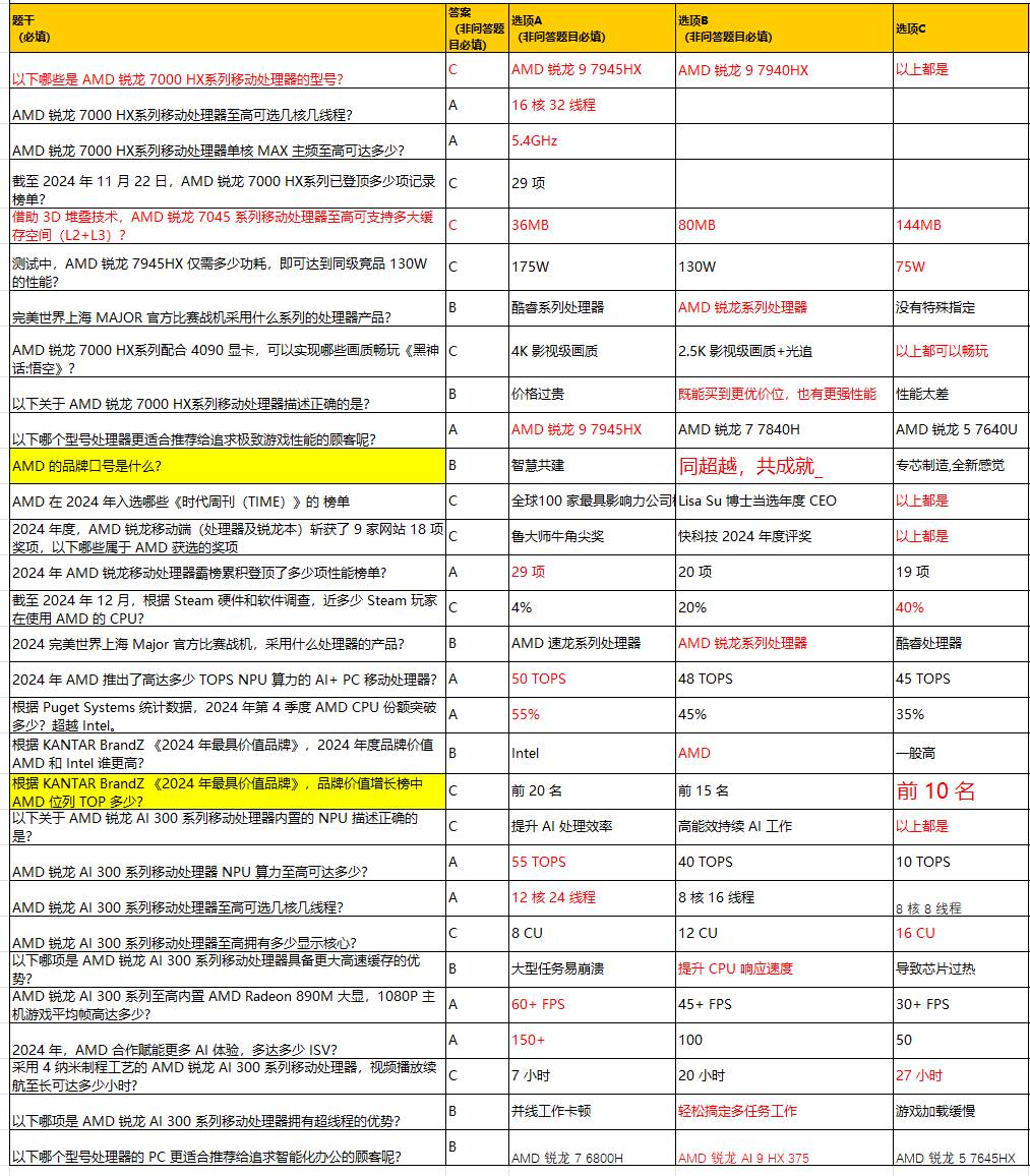 超威AMD渠道俱乐部公众号精英讲师答题活动33 / 作者:伯爵夫人 / 