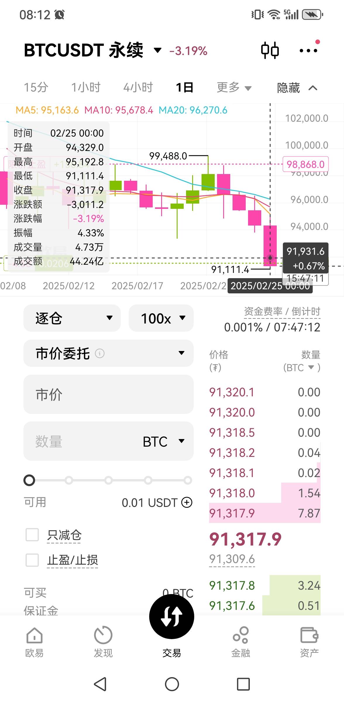 心好累，老哥们，今天抵押了手机，送了80u心累。天天自我安慰，唉

63 / 作者:老哥会加油 / 