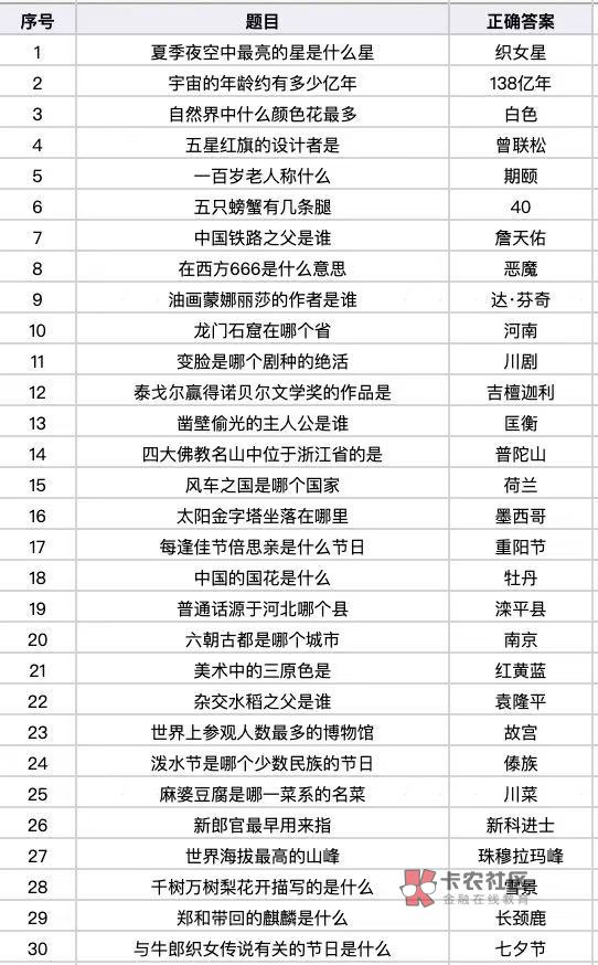百度答题: 20 点开始,百度放量1万个20元名额,百度搜【 答题来红包 】
20点,20点9 / 作者:偷兔子的后羿 / 百度答题: 20 点开始,百度放量1万个20元名额,百度搜【 答题来红包 】
20点,20点9 / 作者:偷兔子的后羿 /