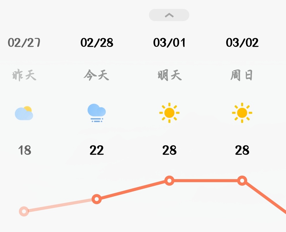 真热了，昨天还穿羽绒服，今天穿短袖

69 / 作者:阿白12138 / 