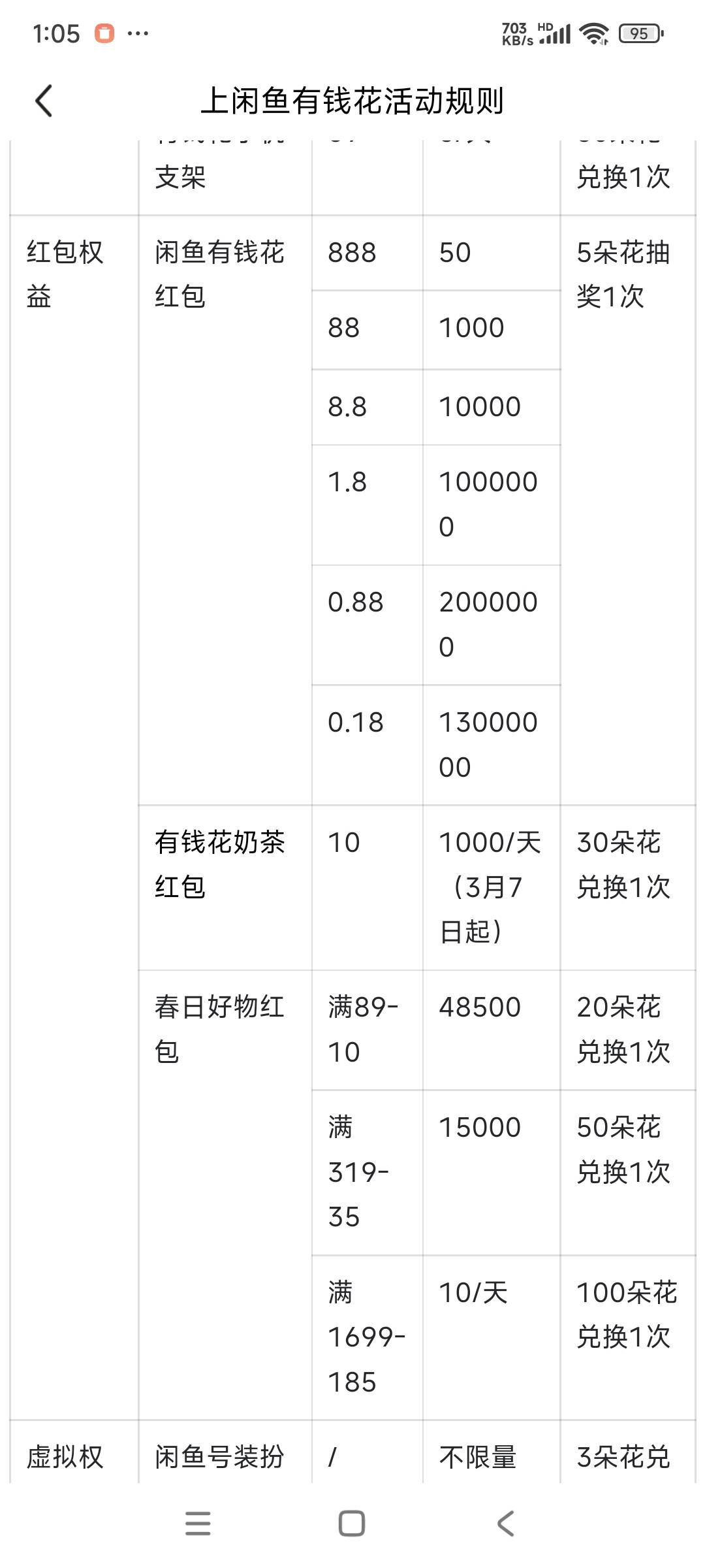 3月3号羊毛线报总结合集26 / 作者:忘了說晚安丶 / 