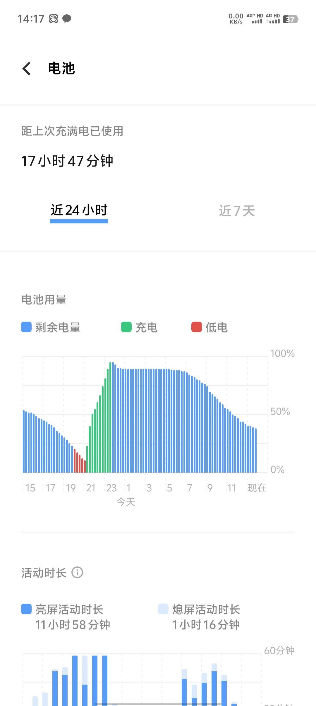 世界启元真是费电，有时挂着后台，电量直接干费了。

39 / 作者:陈苦苦 / 