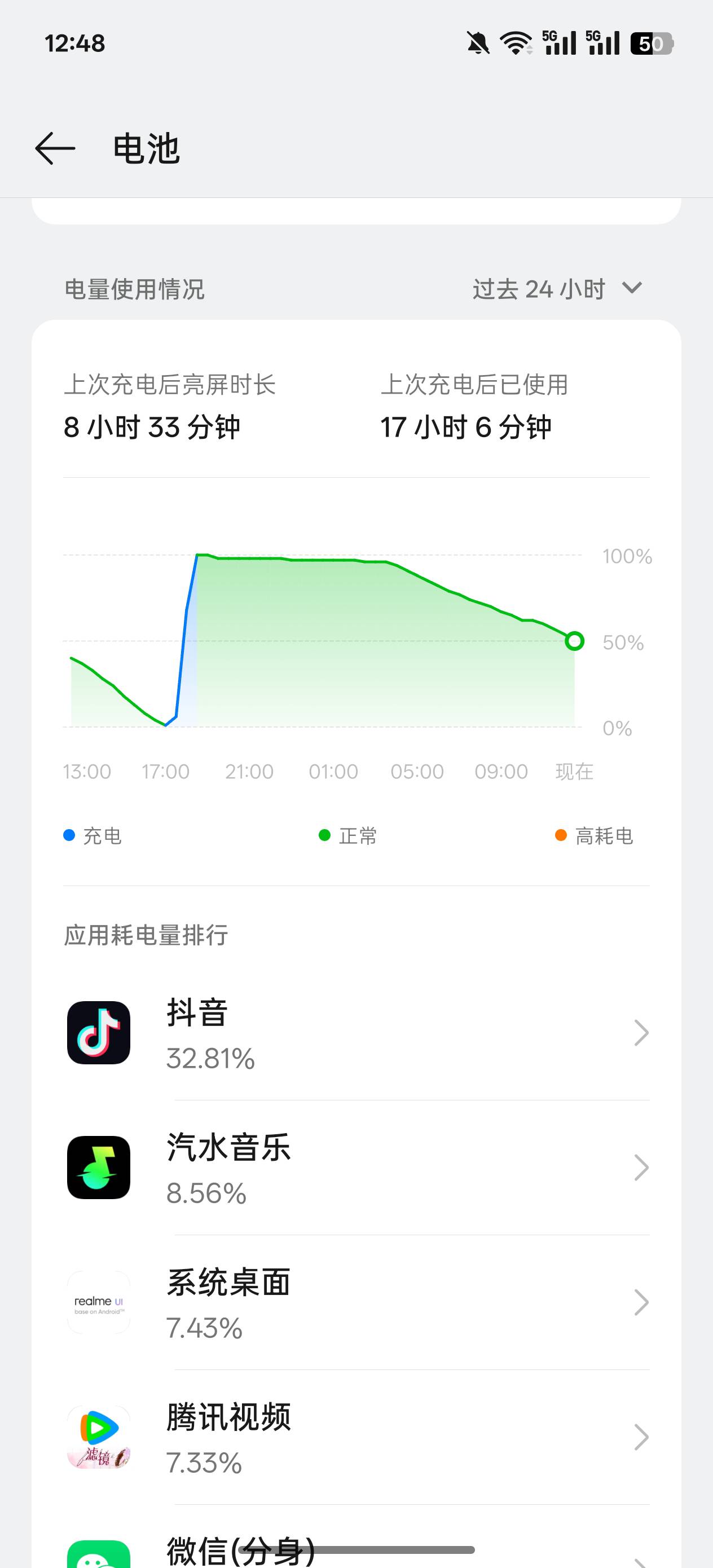 老哥们，发现摸鱼神机，9小时抖音，视频，耗电50％，一小时5格电准备找个保安干干。

55 / 作者:日了中子星 / 