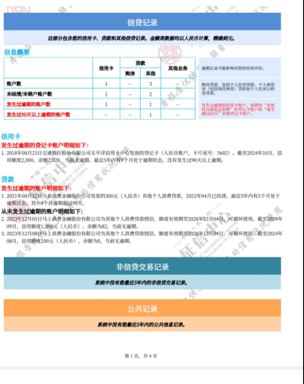 @管理  征信连三累六，这两年就下了个安逸花300，各种申请不下款，昨晚凌晨2点申请小27 / 作者:迷茫iiiii / 