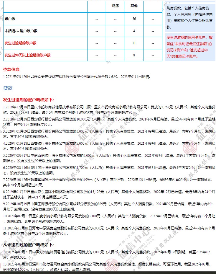 YQG下款1w，看兄弟这黑户征信，是不是成了





16 / 作者:知心大婶 / 