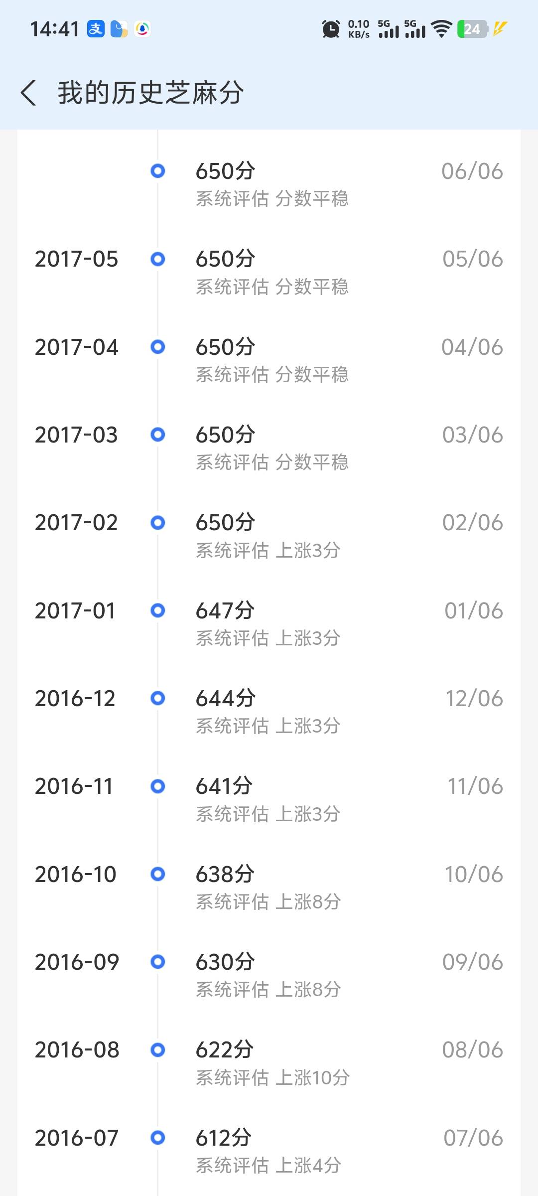 还有6条负面记录，要10月分才能慢慢用芝麻粒消除，消除后能不能涨回我之前的芝麻分65098 / 作者:不服就干生死看淡 / 