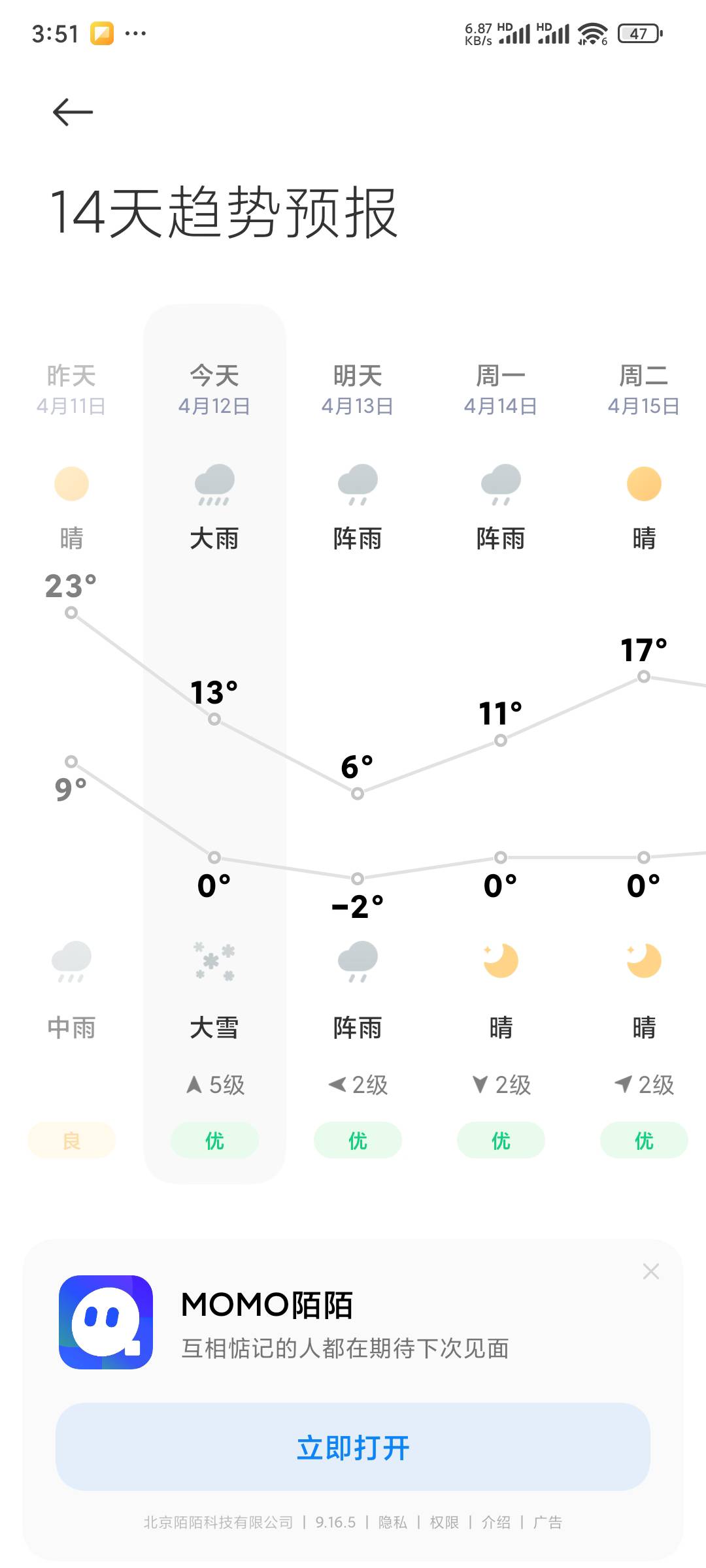 难道全国天气都不正常吗，我这二十多度今天晚上说是降到0度

37 / 作者:双剑滑斩 / 