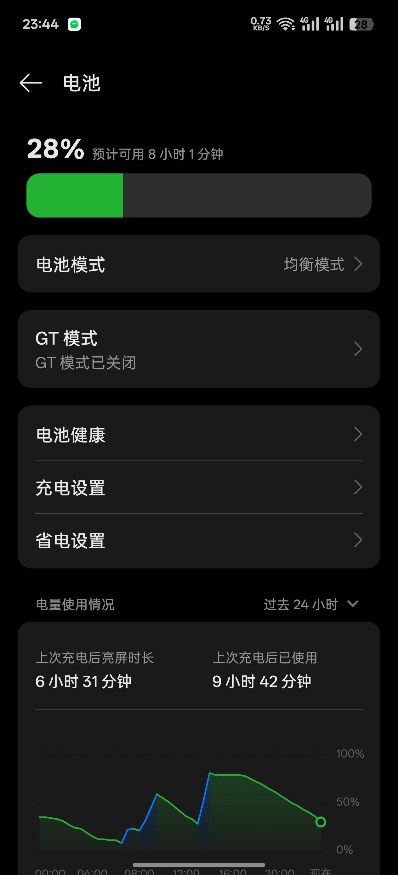 天玑9300也就那样，不好用，老是断流，电池7000毫安，下午4点有75到现在28是有点耐用53 / 作者:陈苦苦 / 
