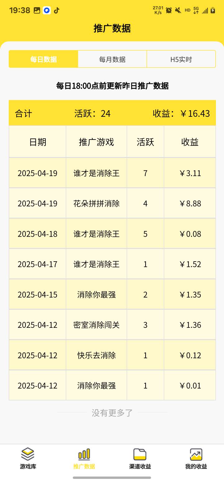 这个小程序广告毛，不错，用小号微信，看广告，我感觉看一个广告有一块左右，真的牛b
55 / 作者:一天吃六顿 / 