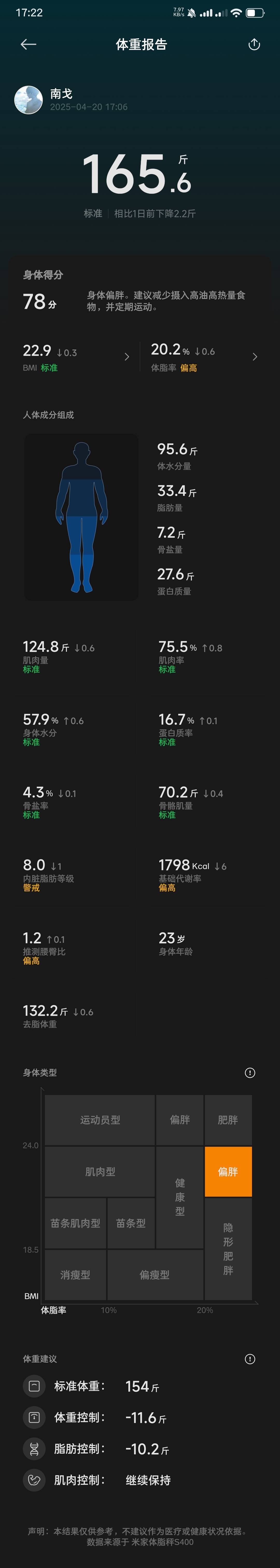 起来跑步了，身高一米六，体重150，不知道能不能减下来

27 / 作者:uytrik / 