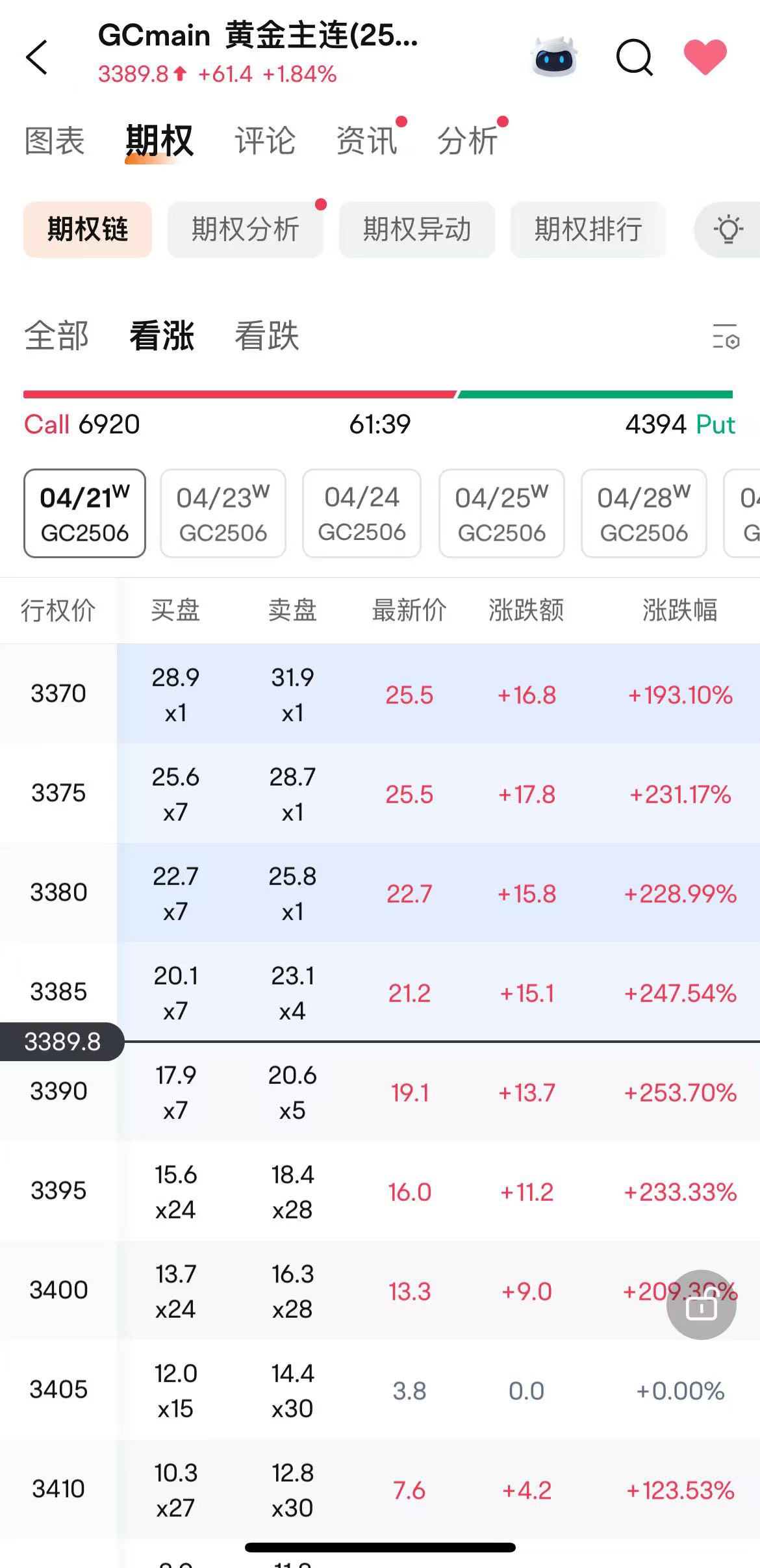 黄金疯狂了，一天之内200%
懂王今天喊单了，才暴涨

86 / 作者:258698230 / 