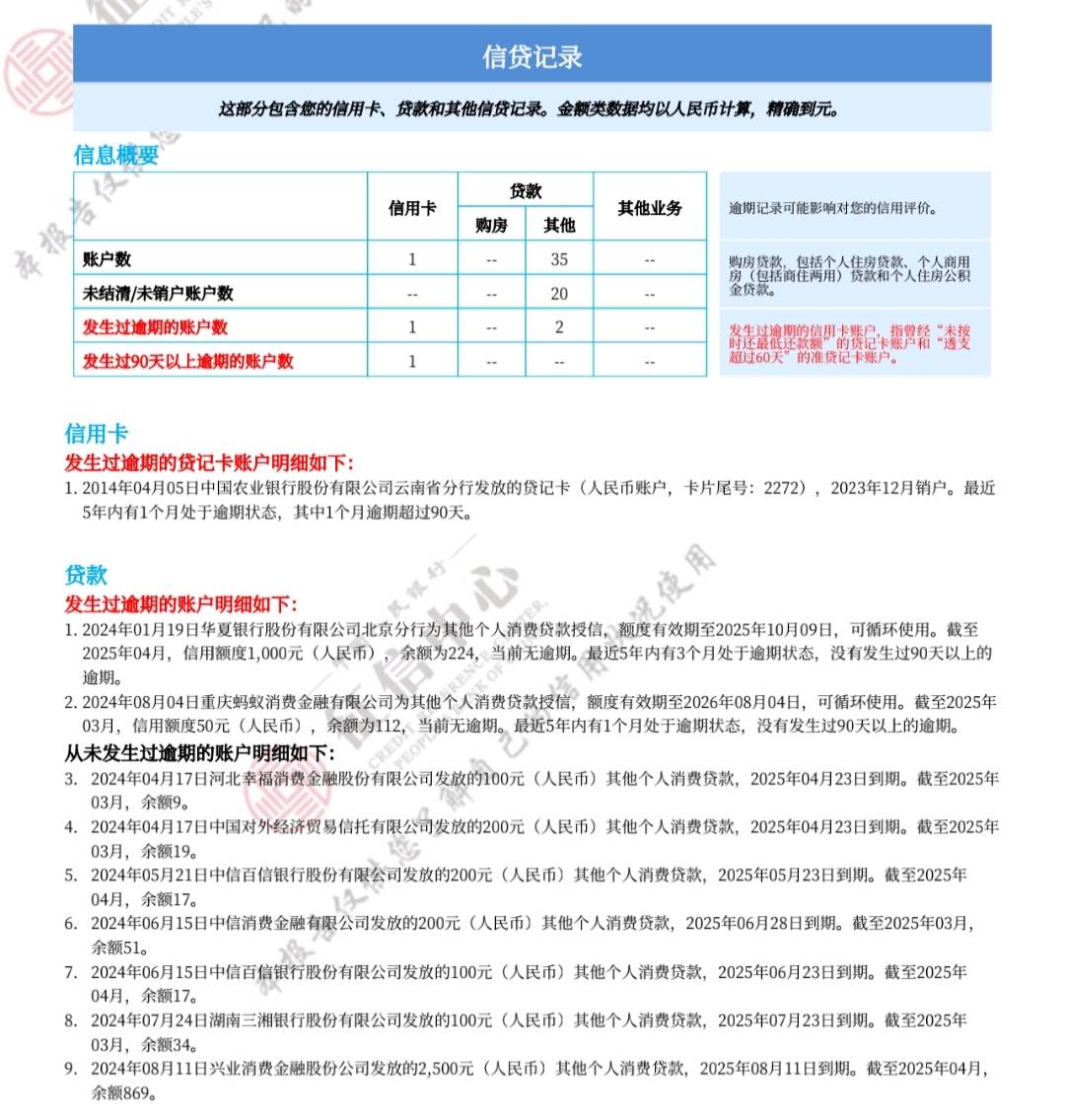 深夜，好分期，给了1000元额度上夜班，打开好分期，突然...95 / 作者:风雪伤 / 