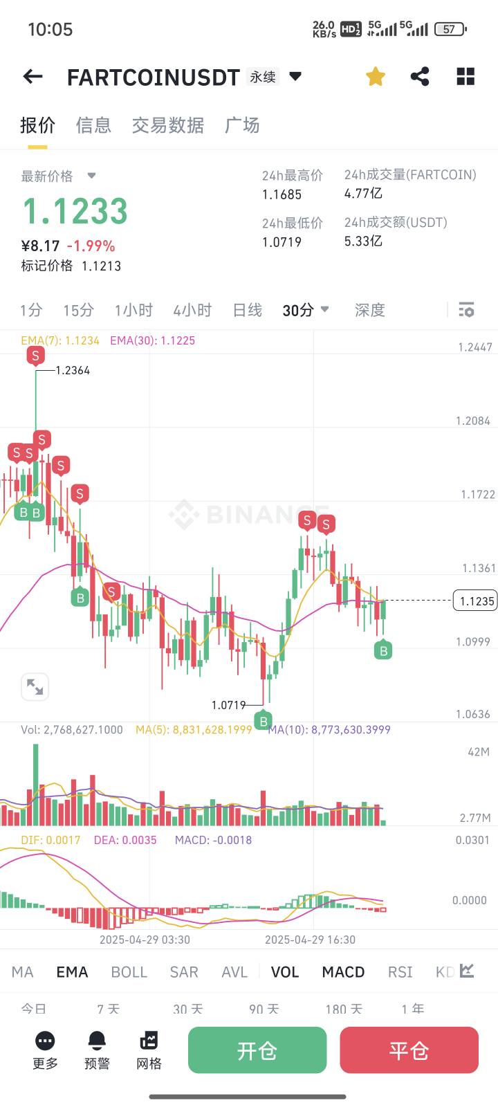 全部平了，感谢FARTCOIN


28 / 作者:出嫁从夫富家女 / 