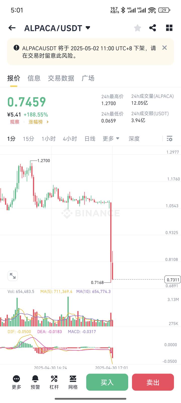 可怜的空头灰飞烟灭


76 / 作者:出嫁从夫富家女 / 
