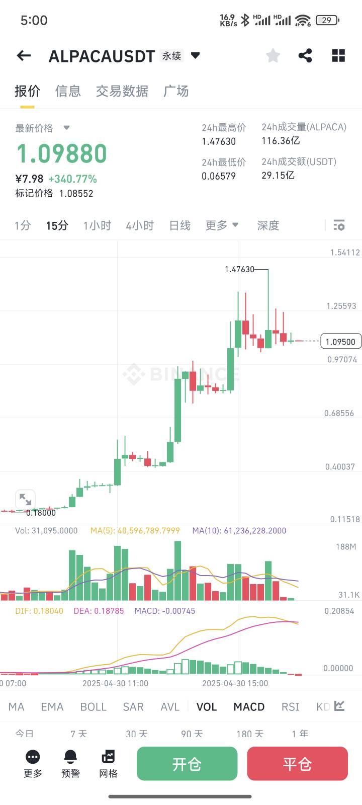 可怜的空头灰飞烟灭


6 / 作者:出嫁从夫富家女 / 