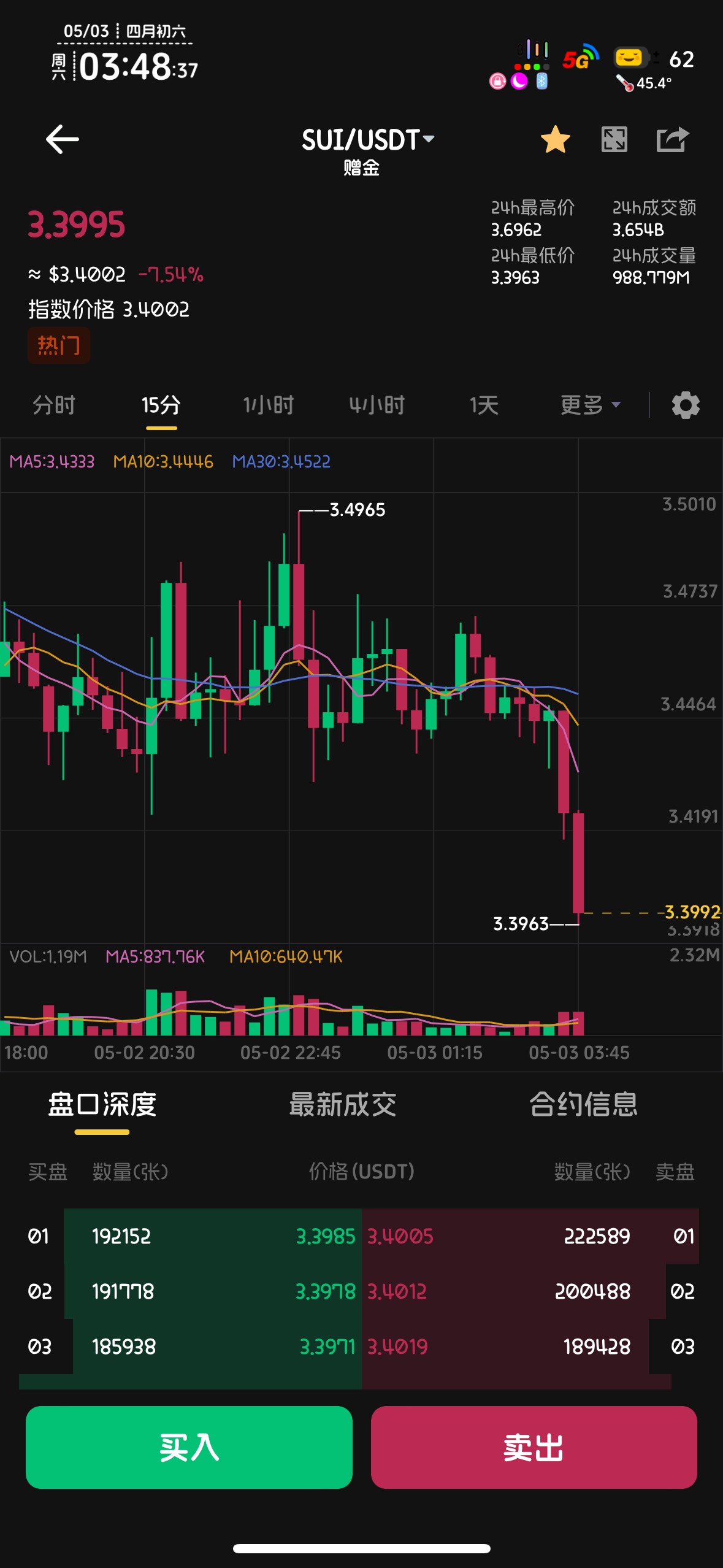 要死了，感觉横盘


0 / 作者:知名靓仔 / 