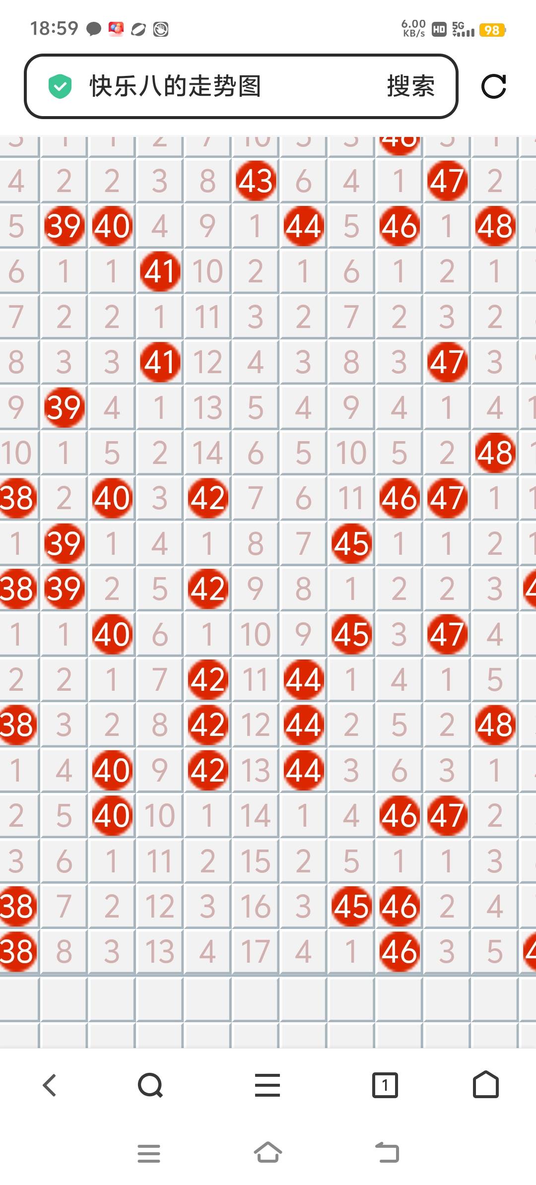 老哥们福彩快乐八，43号逾期17期了，今晚会出来吗？看这个走势图，42/44把43勒得紧紧15 / 作者:东莞往事 / 