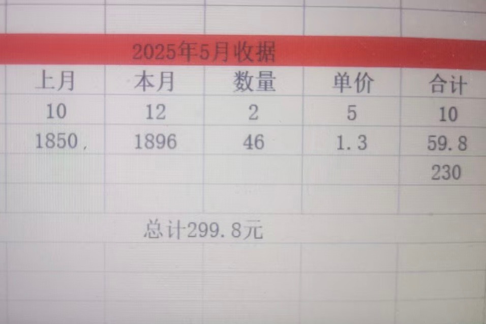 羊毛末日 3天了房租钱都没有卤到

34 / 作者:素质低下 / 