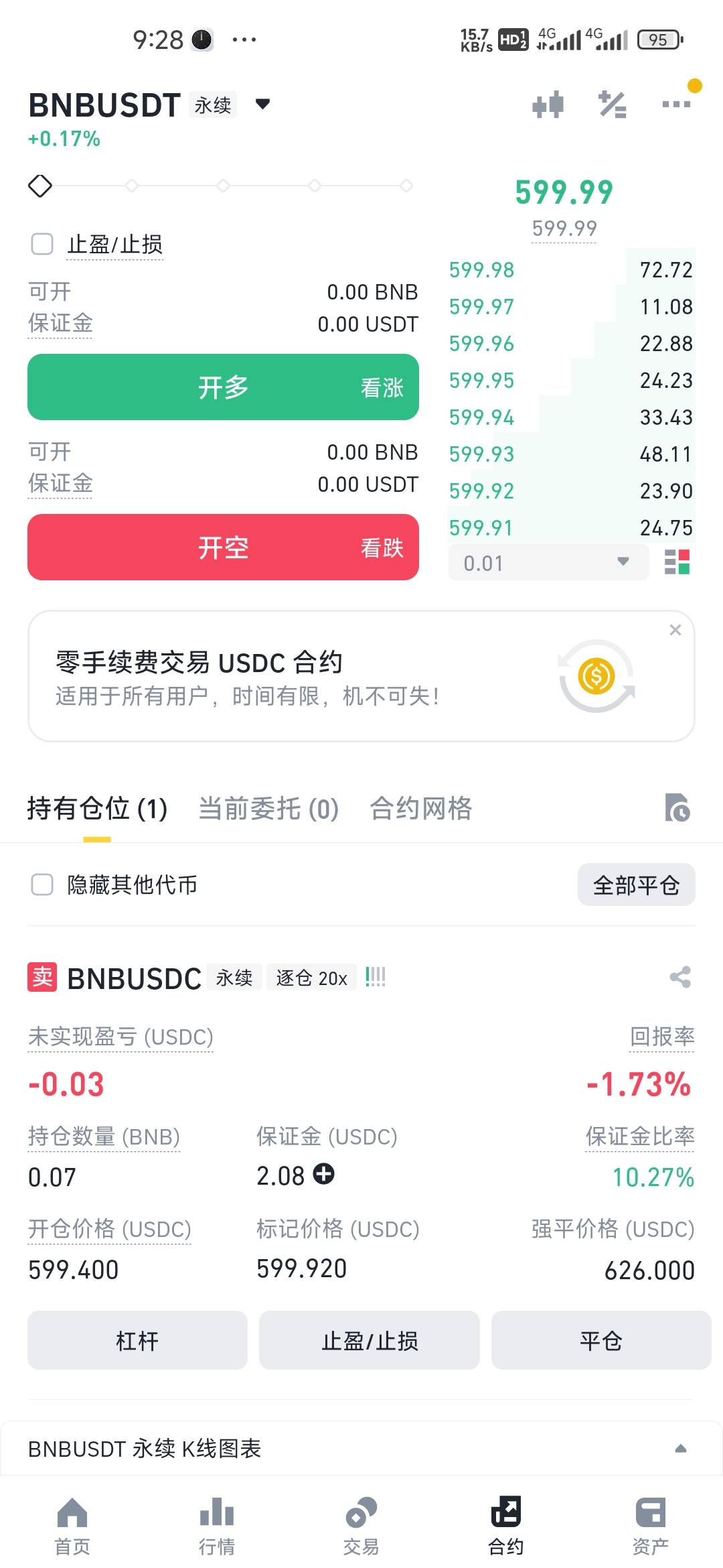50u免费仓位，要不赢50  要不亏爆仓

5 / 作者:爱你如初i / 