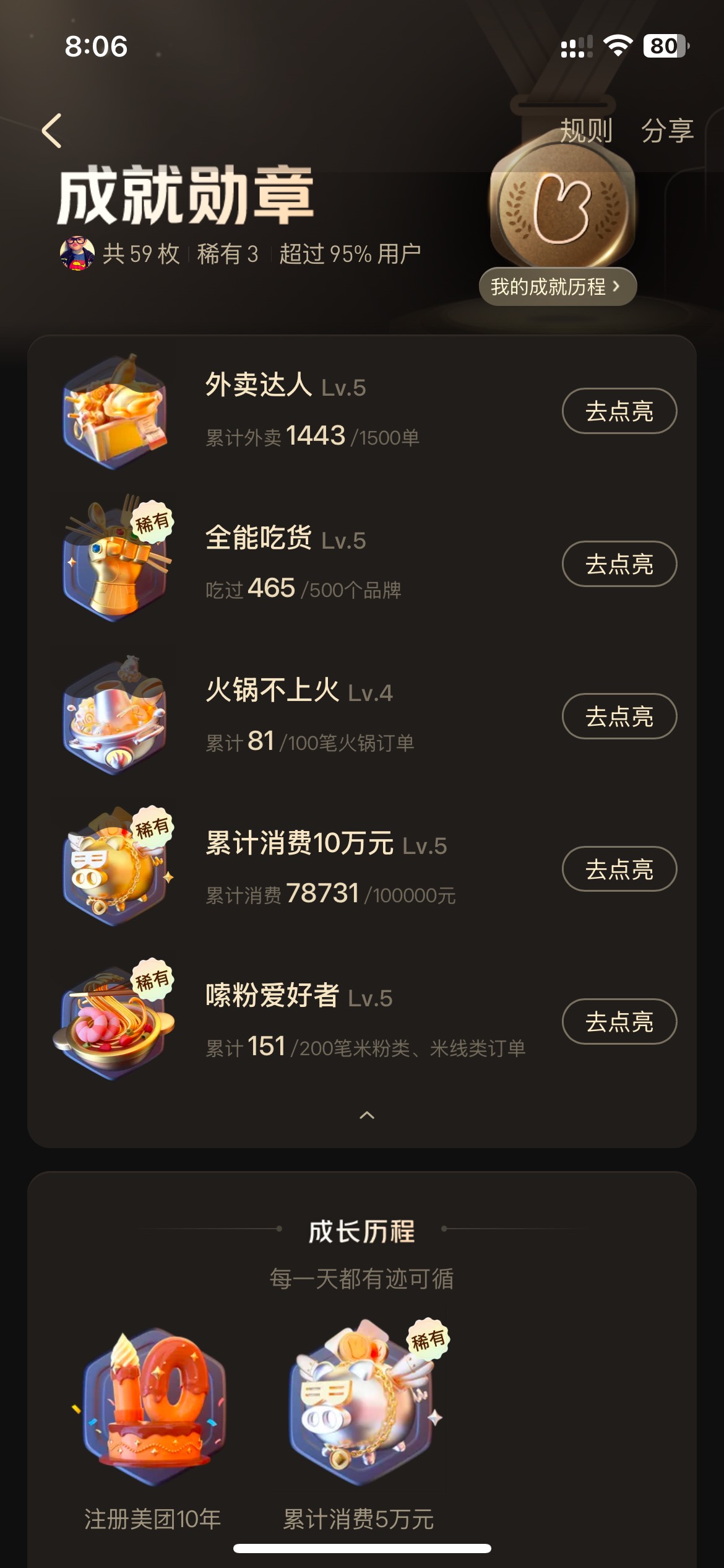 美团勋章，有老哥比我这个强的吗

63 / 作者:红果果12 / 