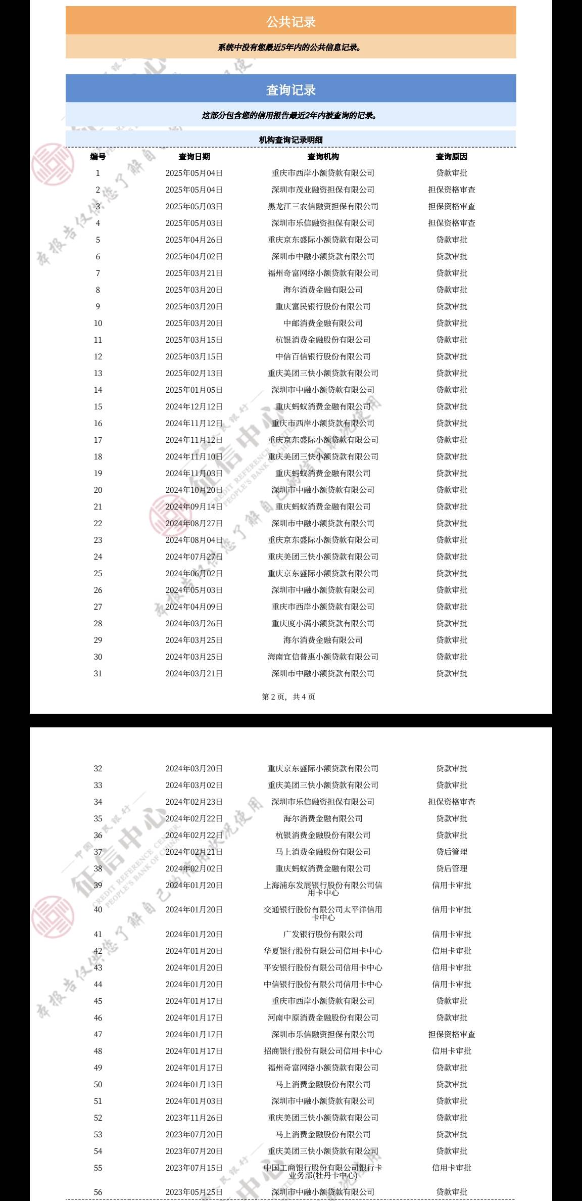 大神老哥们，我这征信属于什么级别。贷款，信用卡，g炮，银行，无论申请任何的贷款都94 / 作者:火车站火车 / 