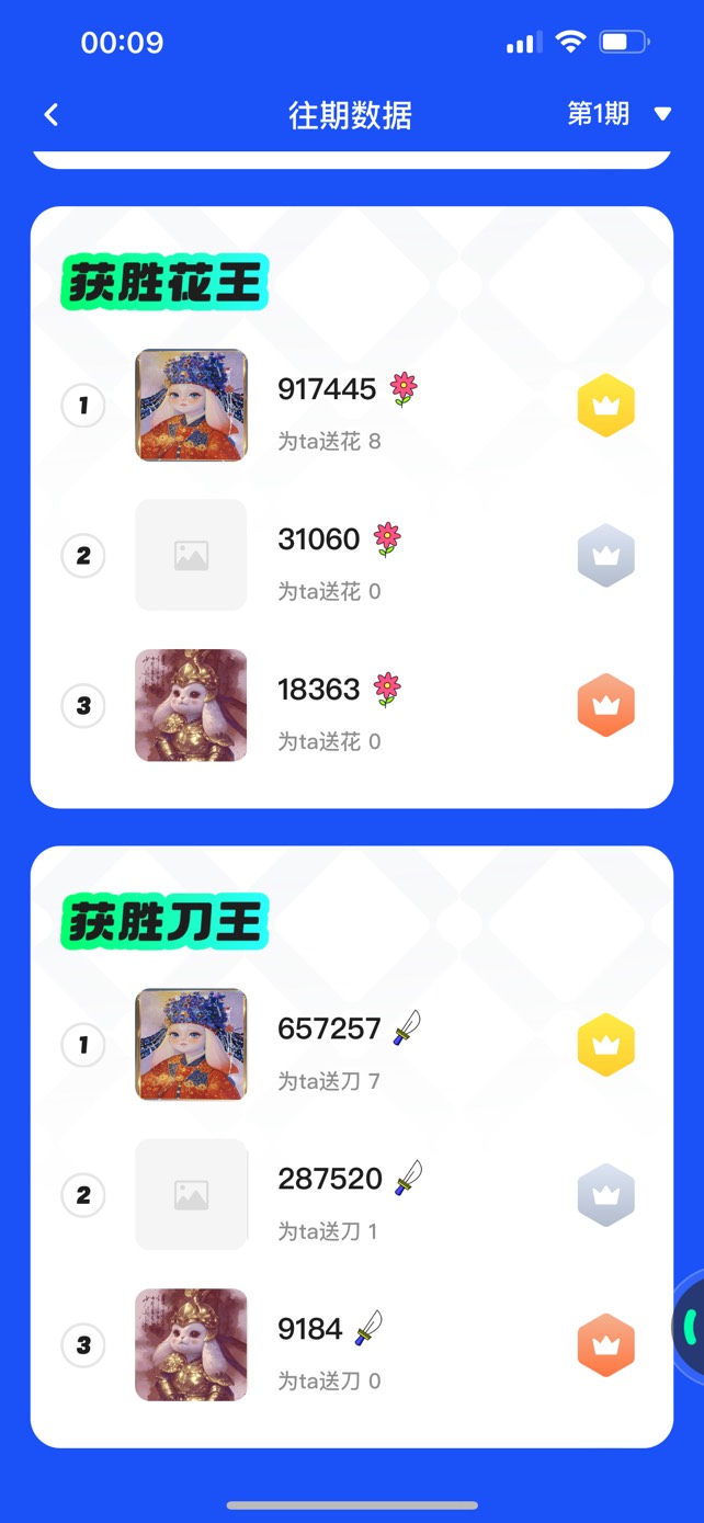 废了，都投同一个人的作品了

58 / 作者:zzx66666 / 