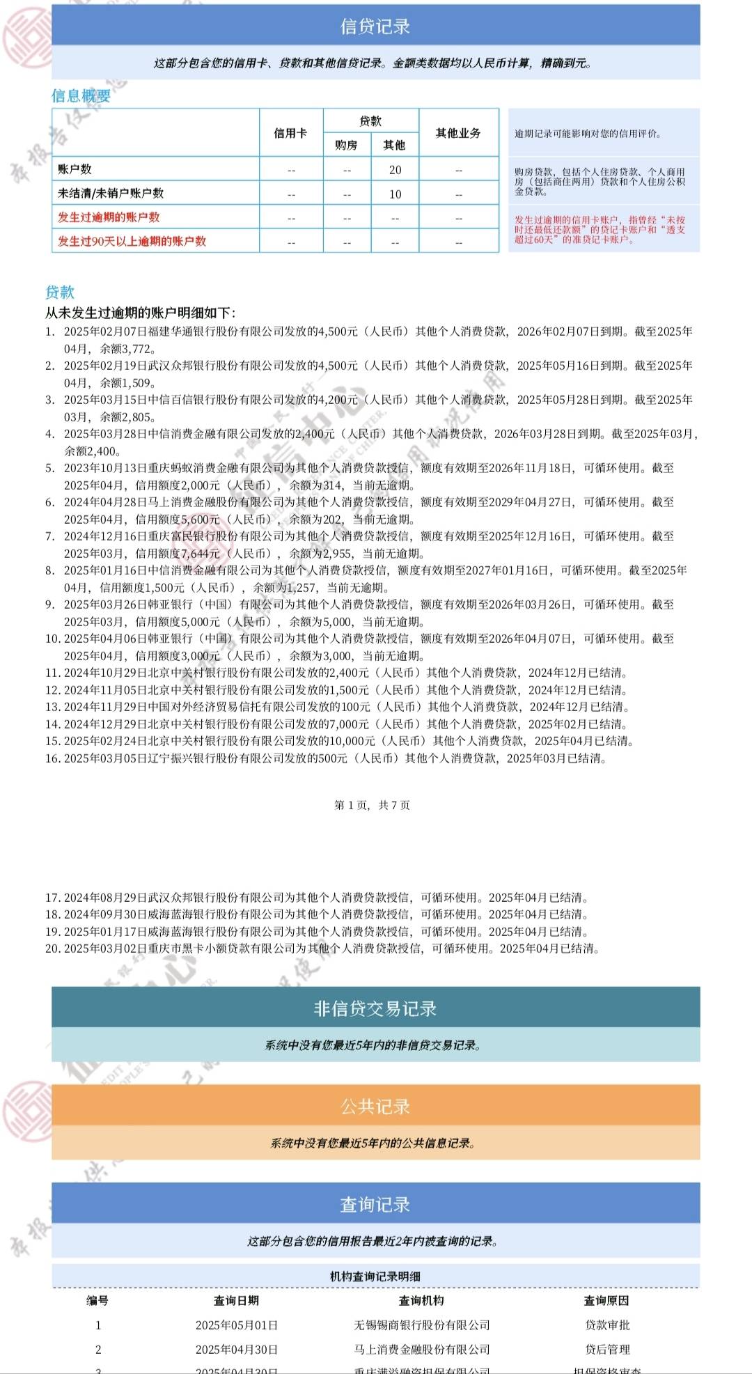 老哥们，我交了两年五险一金了，两年打卡工资7k交行，交行办卡秒拒，招商也秒拒，打卡24 / 作者:吴彦祖19 / 