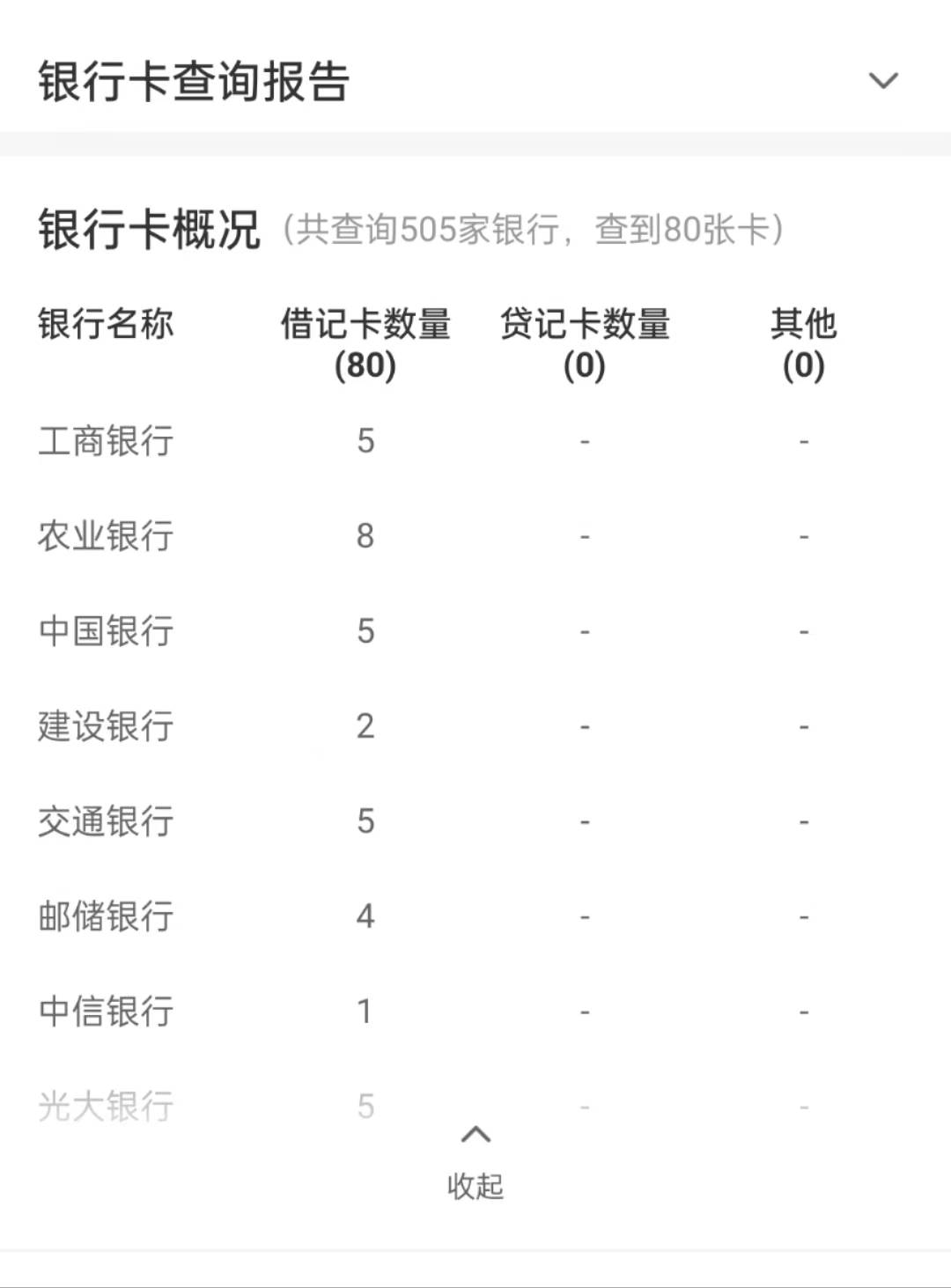 薅羊毛经常搞电子账户的可以看看，云闪付可以查询自己名下的YHK，数据不一定完全准确28 / 作者:张白天 / 