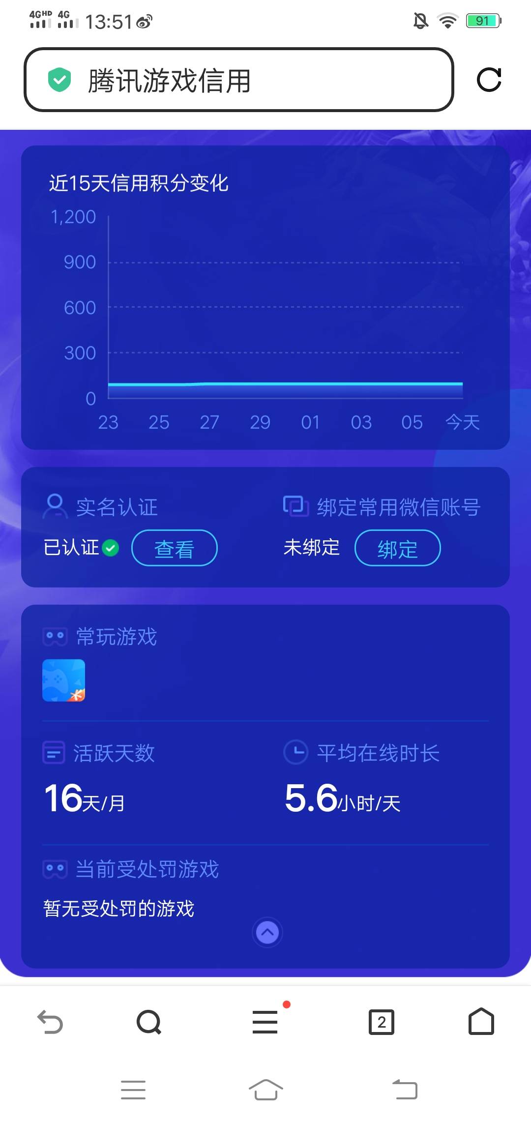 这号活跃十几天了还是卡95分有啥办法没


40 / 作者:好大好大 / 