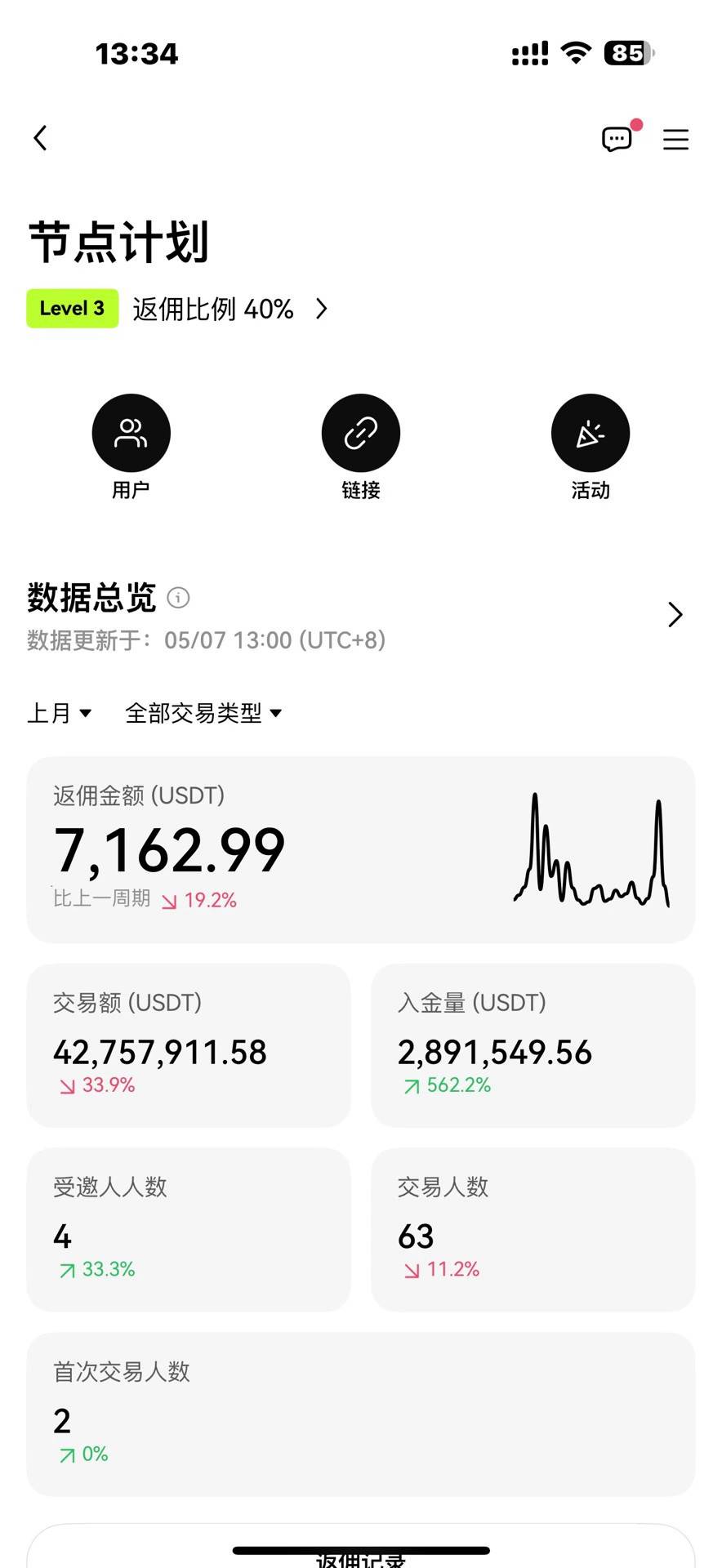 欧易拉人这么赚钱吗 一个躺着到手5个 好羡慕


11 / 作者:鹤山 / 