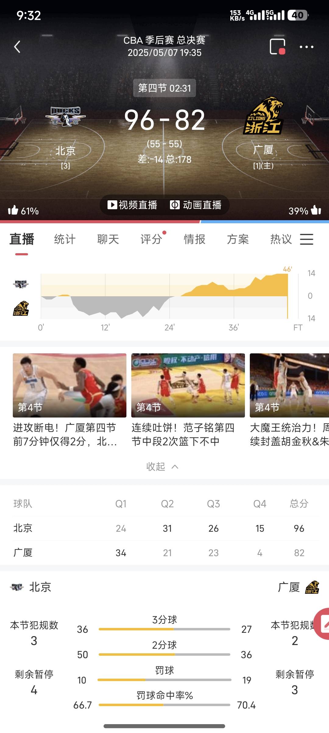沃日了本来小197能赢的，坚持到第四节提前卖了20块，卖完就不进了，醉了白扔

33 / 作者:给我的时候天空 / 