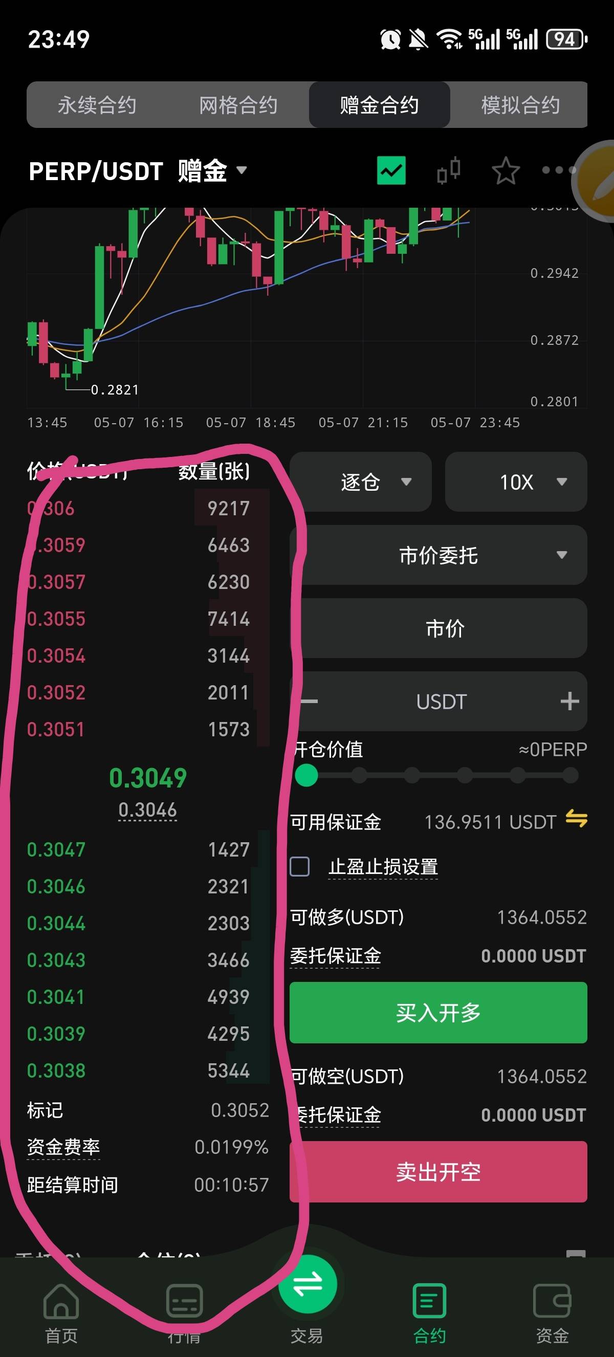 请教下老哥这个区域的数字大小是不是代表红色做空的人买的多少？，绿色做多的人买的多62 / 作者:你需要的都有 / 