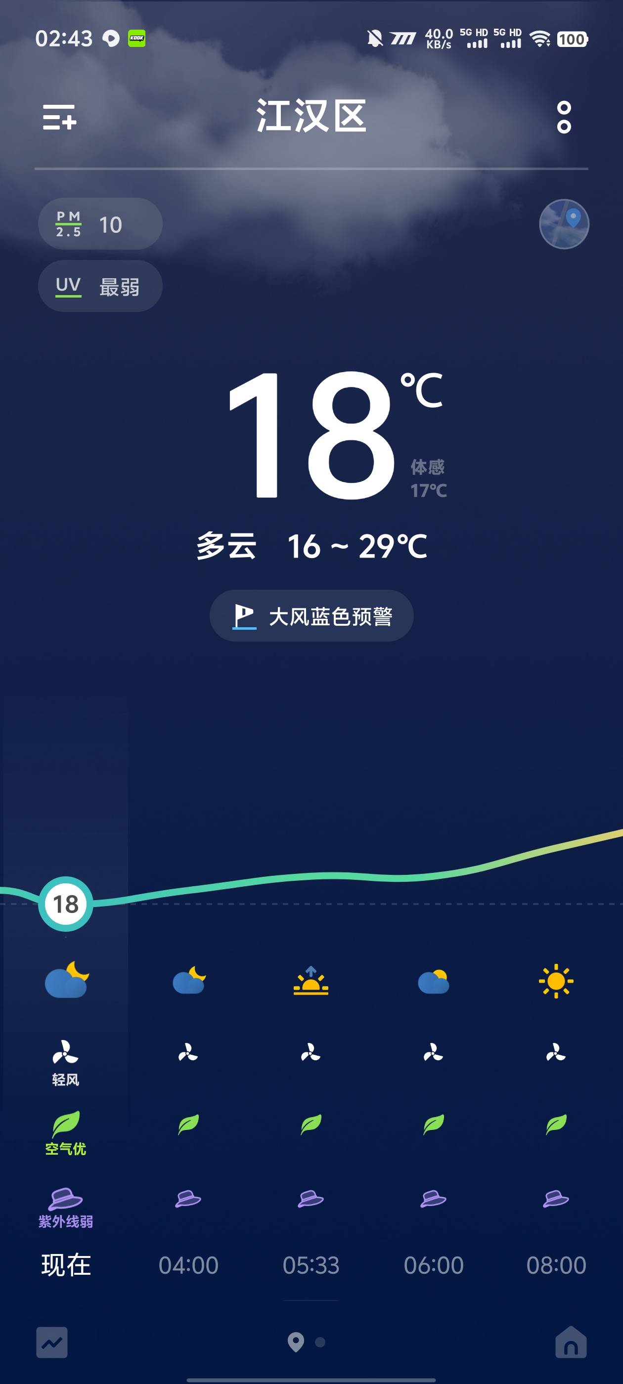 太热了，开个空调

37 / 作者:你的女朋友真棒 / 