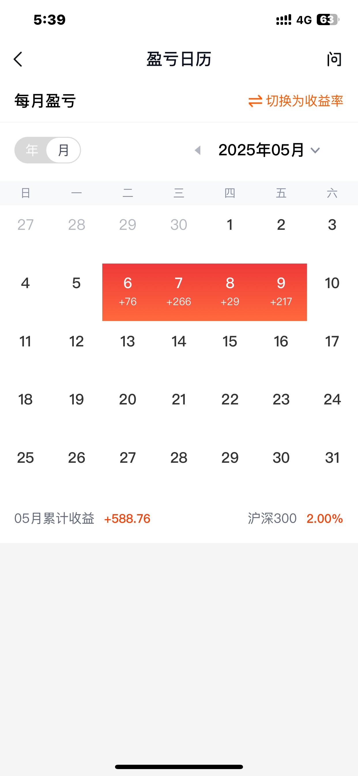 上个月18号开始玩股票，13个交易日到现在才赚800块钱，有点失望，已经空仓了，大钱不59 / 作者:哈哈大爷 / 