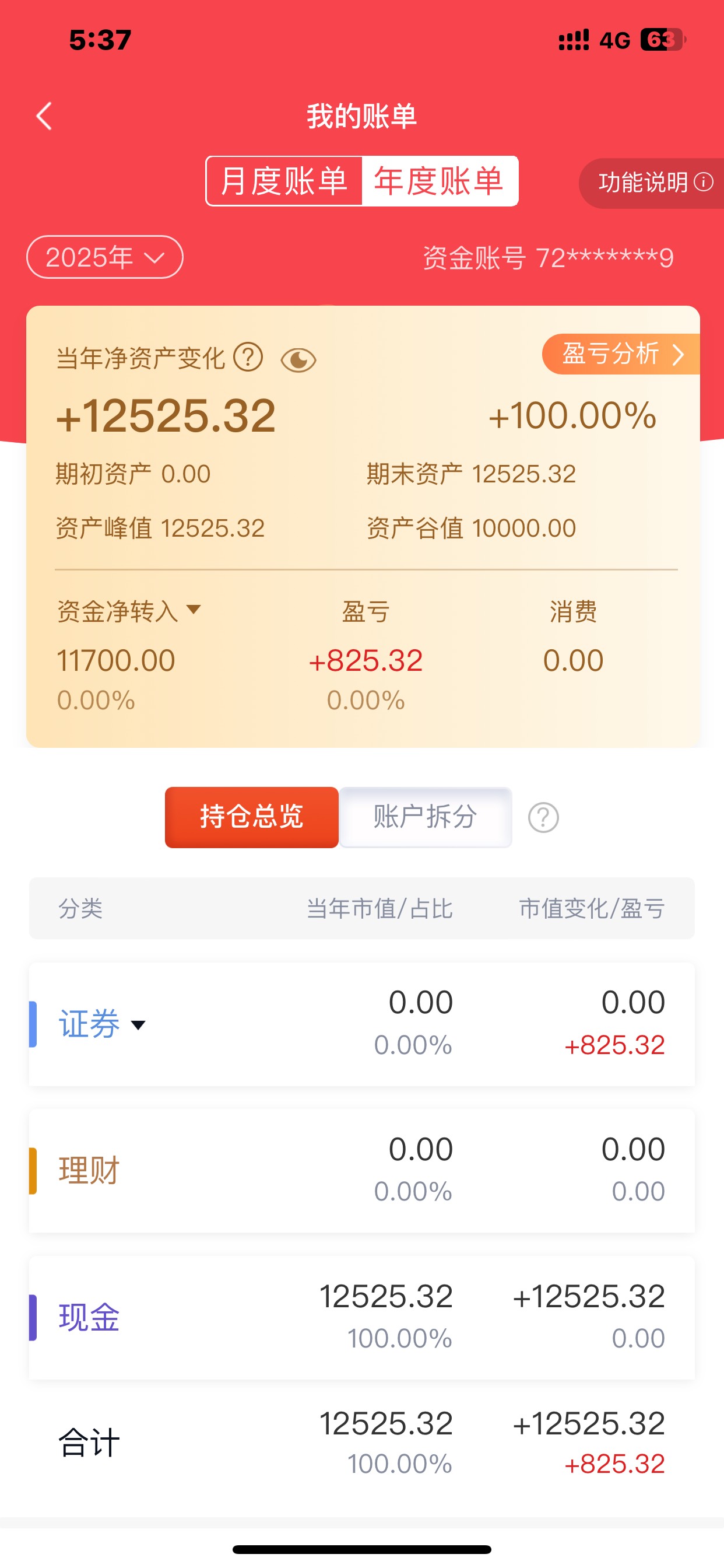 上个月18号开始玩股票，13个交易日到现在才赚800块钱，有点失望，已经空仓了，大钱不54 / 作者:哈哈大爷 / 