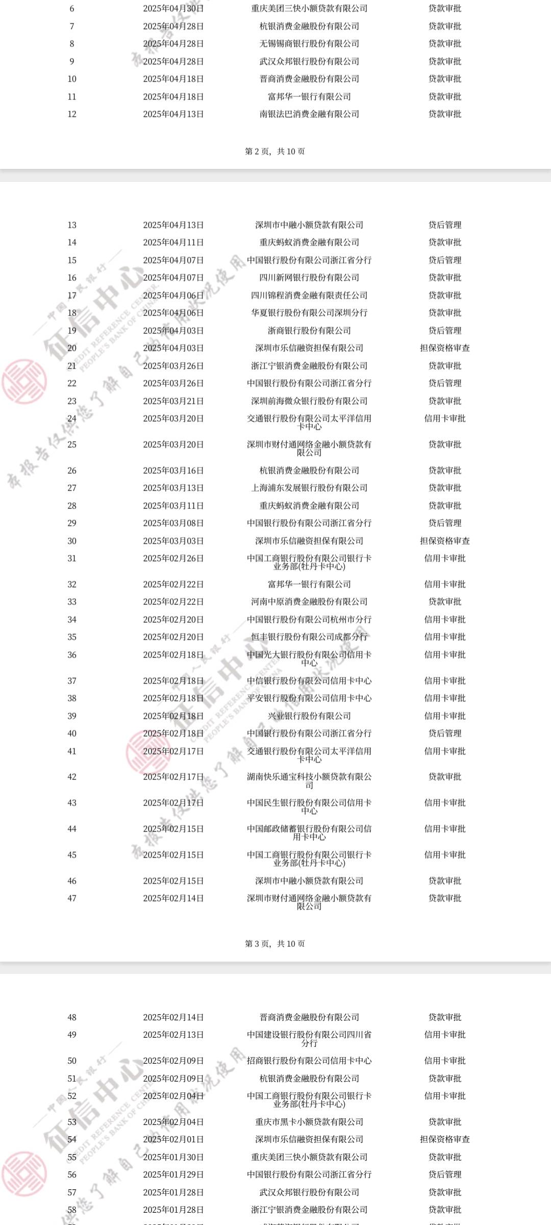 麻烦各位兄弟姐妹们，帮我看看，重庆星雨小贷是两笔苏宁，之前逾期超10个月90天，咋今3 / 作者:卡农官方董事长 / 