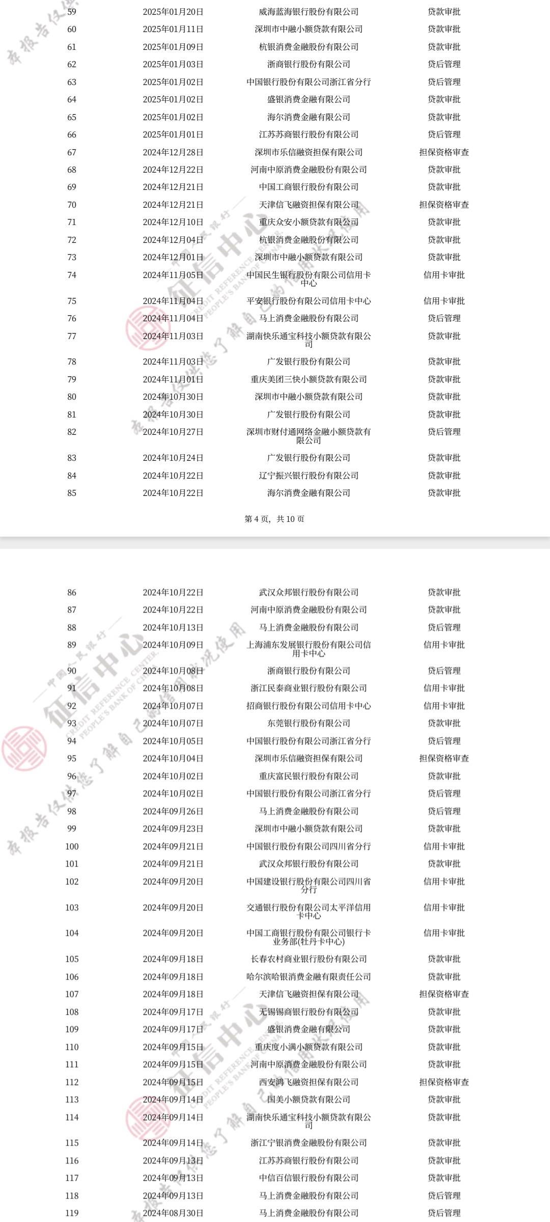 麻烦各位兄弟姐妹们，帮我看看，重庆星雨小贷是两笔苏宁，之前逾期超10个月90天，咋今47 / 作者:卡农官方董事长 / 