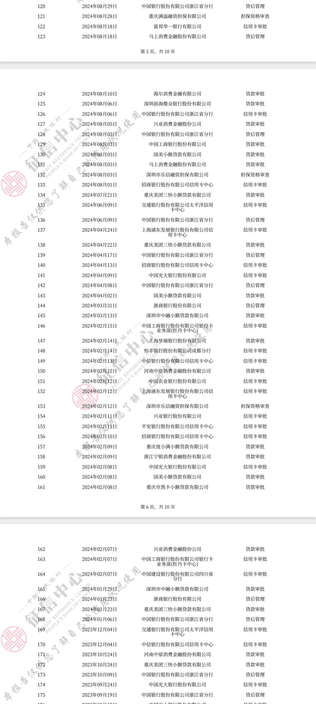 麻烦各位兄弟姐妹们，帮我看看，重庆星雨小贷是两笔苏宁，之前逾期超10个月90天，咋今49 / 作者:卡农官方董事长 / 