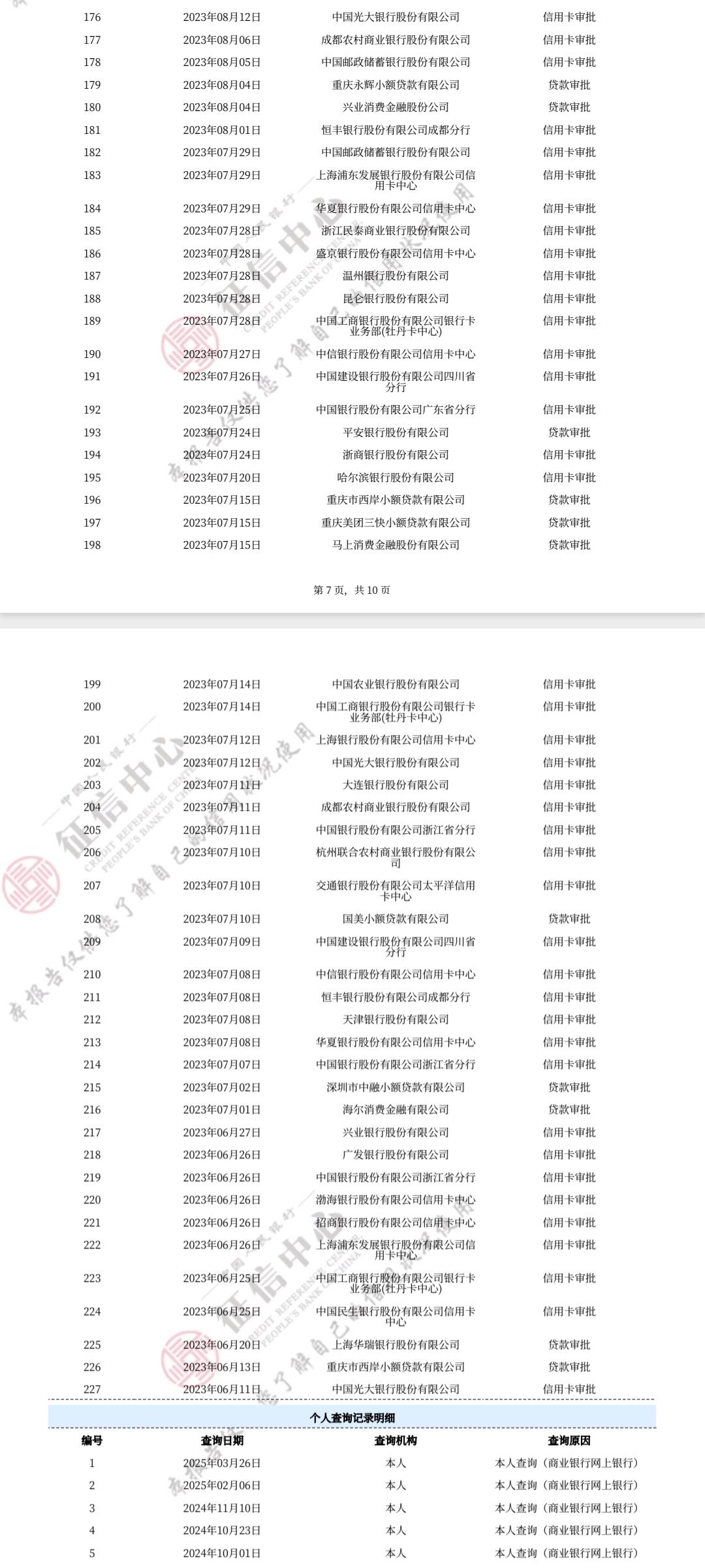 麻烦各位兄弟姐妹们，帮我看看，重庆星雨小贷是两笔苏宁，之前逾期超10个月90天，咋今66 / 作者:卡农官方董事长 / 
