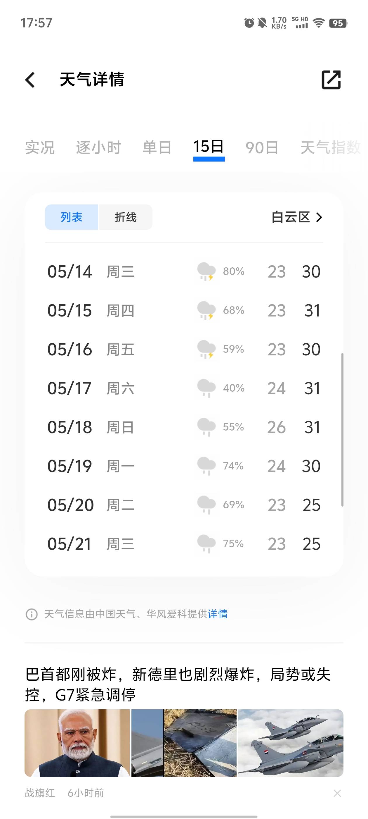 天天下雨，未来一个月都是雨

17 / 作者:元小号 / 